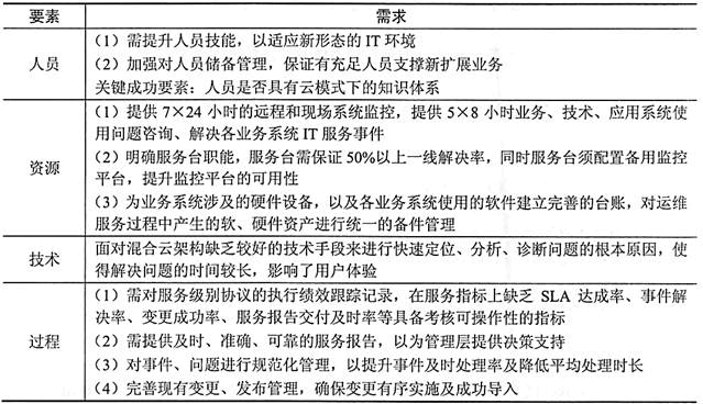 高级系统规划与管理师,章节练习,高级系统规划与管理师案例分析