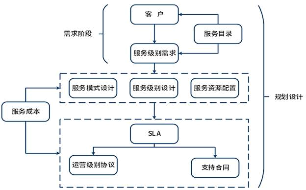 高级系统规划与管理师,历年真题,2020年上半年（上午）软件水平考试《高级系统规划与管理师》