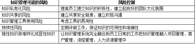 高级系统规划与管理师,章节练习,高级系统规划与管理师综合知识