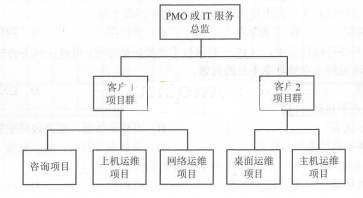 高级系统规划与管理师,历年真题,2021年上半年（上午）软件水平考试《高级系统规划与管理师》