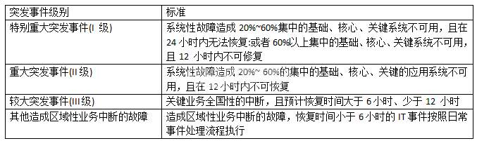 高级系统规划与管理师,章节练习,高级系统规划与管理师综合知识