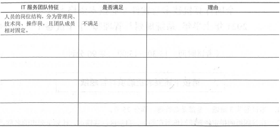 高级系统规划与管理师,章节练习,高级系统规划与管理师案例分析