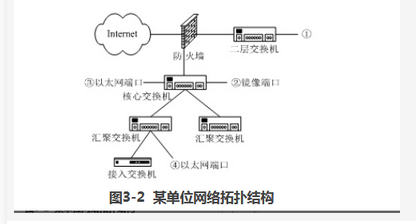 高级系统分析师,模拟考试,2021年《系统分析师》模拟试卷1