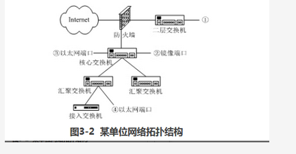 高级系统分析师,模拟考试,2021年《系统分析师》模拟试卷1