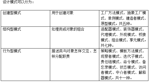 高级系统分析师,章节练习,高级系统分析师模拟