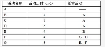 高级系统分析师,模拟考试,2021年《系统分析师》模拟试卷4