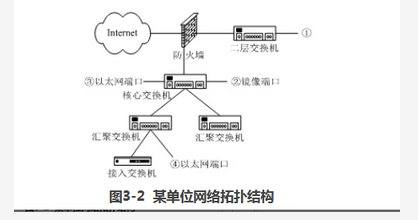 高级系统分析师,模拟考试,2021年《系统分析师》模拟试卷4