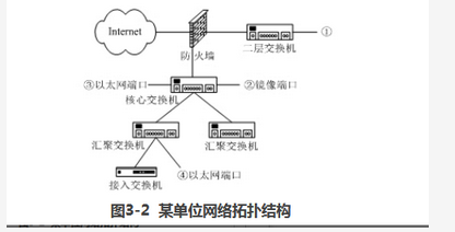 高级系统分析师,模拟考试,2021年《系统分析师》模拟试卷4