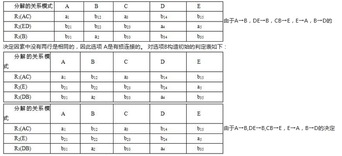 高级系统分析师,押题密卷,2021年《系统分析师》押题密卷1