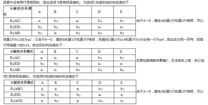 高级系统分析师,押题密卷,2021年《系统分析师》押题密卷1