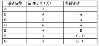 高级系统分析师,押题密卷,2021年《系统分析师》押题密卷1