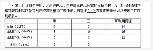 高级系统分析师,专项练习,软件水平考试《高级系统分析师》押题