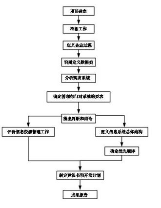 高级系统分析师,押题密卷,2021年《系统分析师》押题密卷1