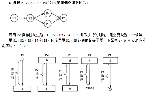 高级系统分析师,押题密卷,2021年《系统分析师》押题密卷2