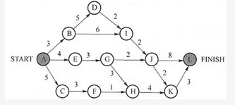 高级系统分析师,押题密卷,2021年《系统分析师》押题密卷2