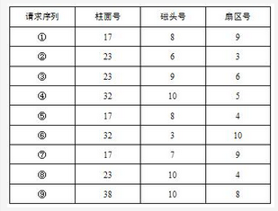 高级系统分析师,押题密卷,2021年《系统分析师》押题密卷2