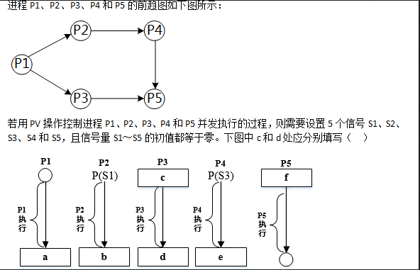 高级系统分析师,押题密卷,2021年《系统分析师》押题密卷2