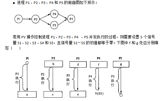 高级系统分析师,专项练习,软件水平考试《高级系统分析师》押题