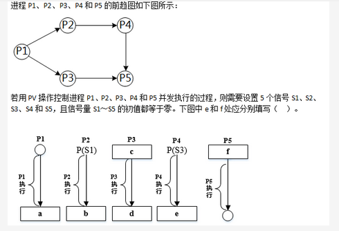 高级系统分析师,专项练习,软件水平考试《高级系统分析师》押题