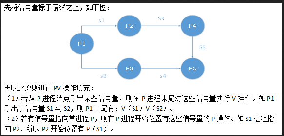 高级系统分析师,专项练习,软件水平考试《高级系统分析师》押题