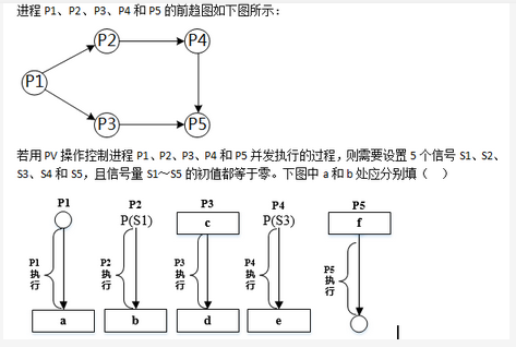 高级系统分析师,专项练习,软件水平考试《高级系统分析师》押题