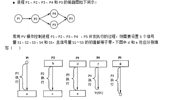 高级系统分析师,押题密卷,2021年《系统分析师》押题密卷2