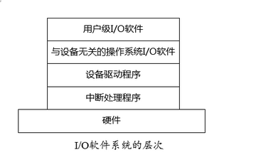 高级系统分析师,押题密卷,2021年《系统分析师》押题密卷2