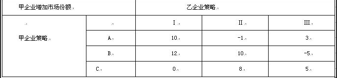 高级系统分析师,章节练习,基础复习,高级系统分析师