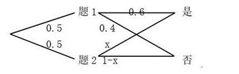 高级系统分析师,章节练习,基础复习,高级系统分析师