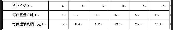 高级系统分析师,章节练习,基础复习,高级系统分析师