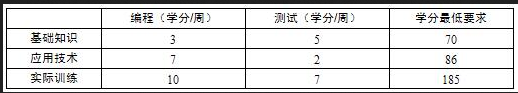 高级系统分析师,章节练习,基础复习,高级系统分析师