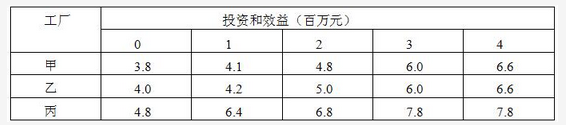高级系统分析师,章节练习,基础复习,高级系统分析师