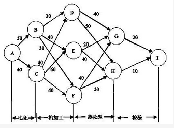 高级系统分析师,章节练习,基础复习,高级系统分析师