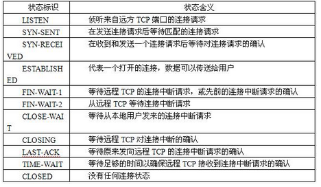 高级系统分析师,章节练习,基础复习,高级系统分析师