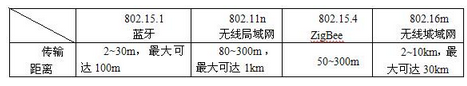 高级系统分析师,章节练习,基础复习,高级系统分析师