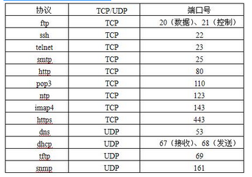 高级系统分析师,章节练习,基础复习,高级系统分析师 高级系统分析师,章节练习,基础复习,高级系统分析师