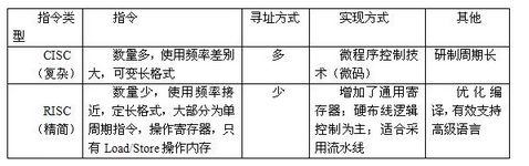 高级系统分析师,章节练习,基础复习,高级系统分析师