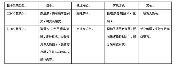 高级系统分析师,章节练习,基础复习,高级系统分析师