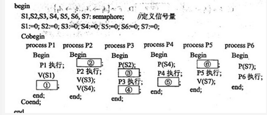 高级系统分析师,章节练习,基础复习,高级系统分析师