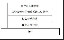中级网络工程师,章节练习,信息系统开发与运行