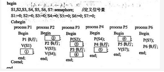高级系统分析师,章节练习,基础复习,高级系统分析师