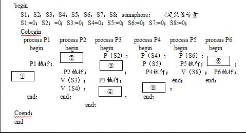 高级系统分析师,章节练习,基础复习,高级系统分析师