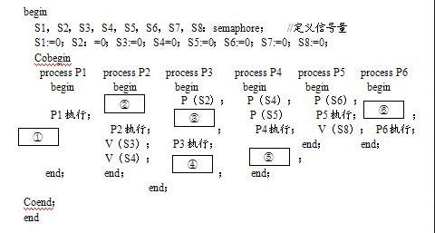 高级系统分析师,章节练习,基础复习,高级系统分析师