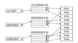 高级系统分析师,章节练习,基础复习,高级系统分析师