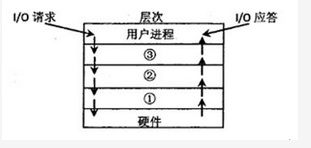 高级系统分析师,章节练习,基础复习,计算机系统综合知识