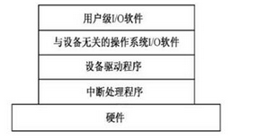 高级系统分析师,章节练习,基础复习,高级系统分析师