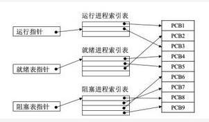 高级系统分析师,章节练习,基础复习,高级系统分析师