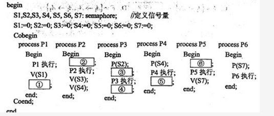 高级系统分析师,章节练习,基础复习,高级系统分析师