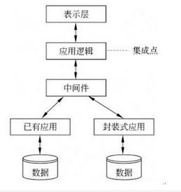 高级系统分析师,章节练习,信息化基础知识