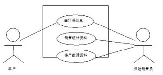 高级系统分析师,章节练习,基础复习,高级系统分析师